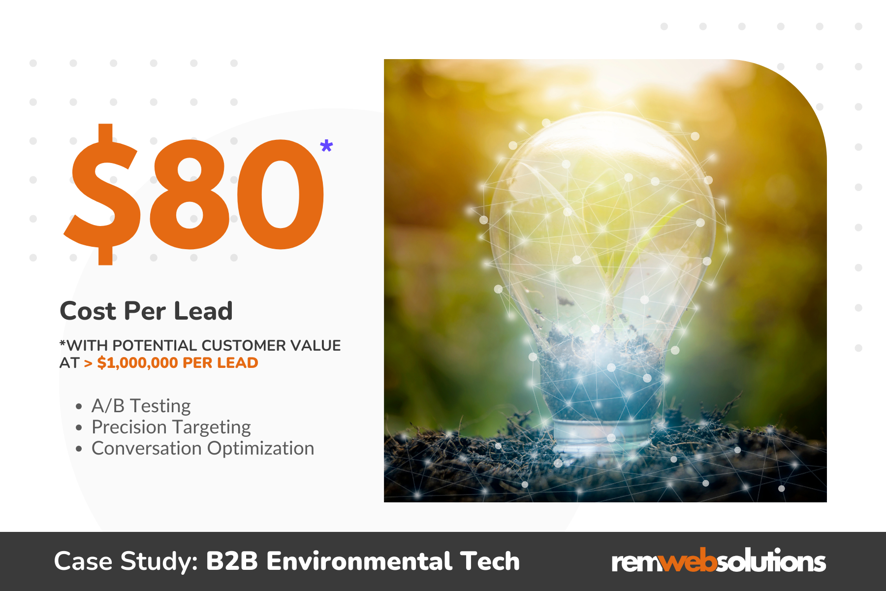 Lightbulb graphic. "$80 cost per lead"